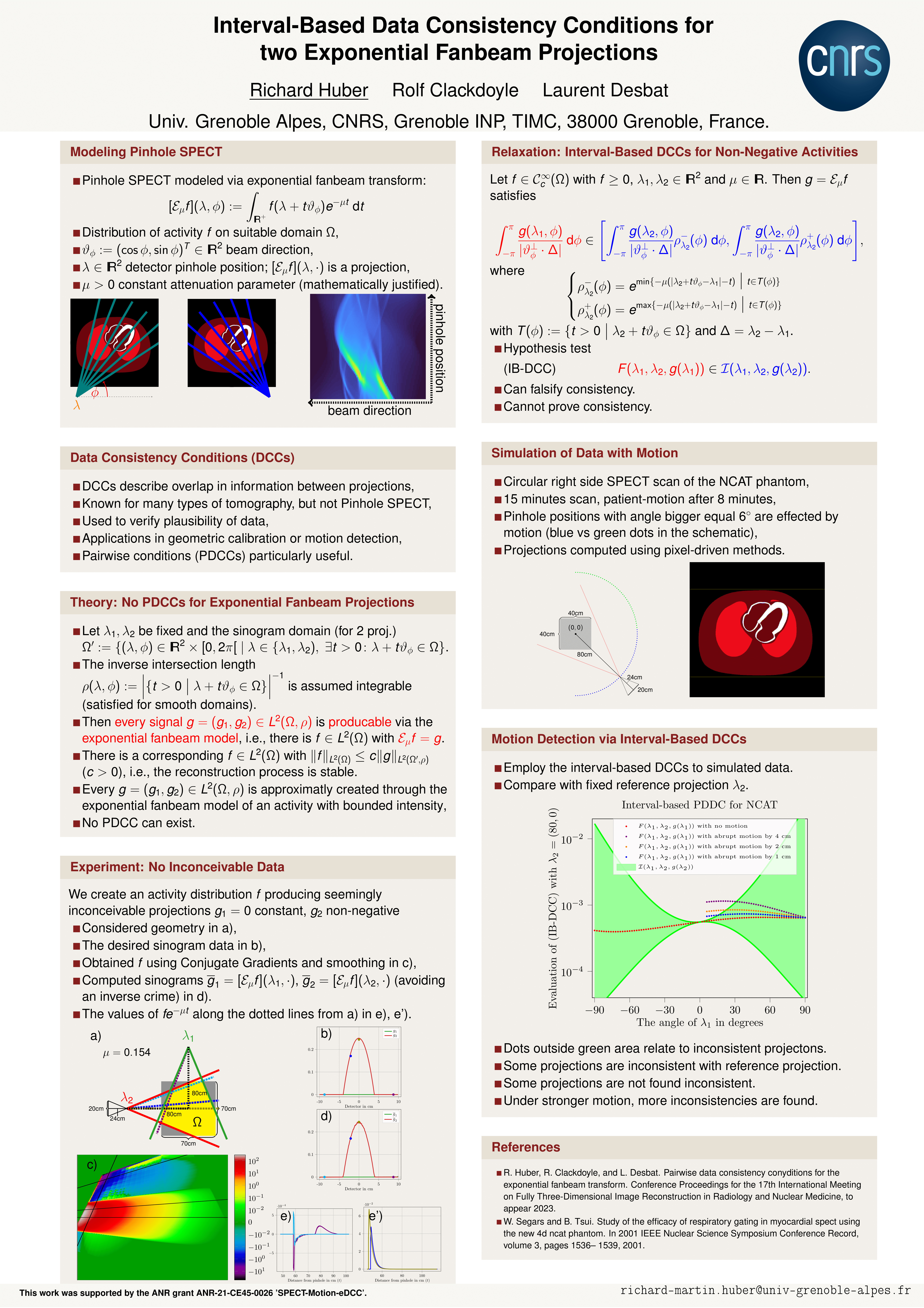 Poster on Data consistency conditions