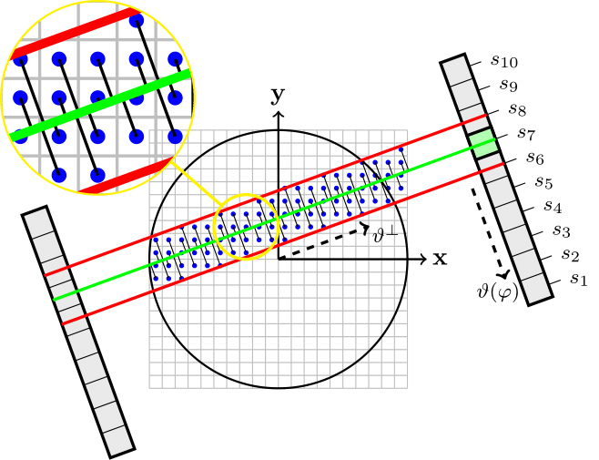 Pixel-driven discretizations