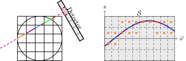 Ray-driven discretizations